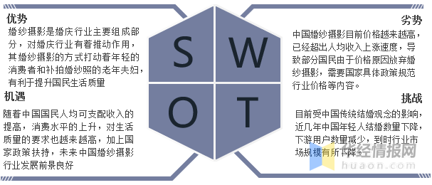 一赢博体育官网入口天研究一个行业：中国婚纱摄影行业市场深度分析(图11)