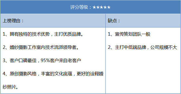 杭州赢博体育官网入口婚纱摄影排行(图2)